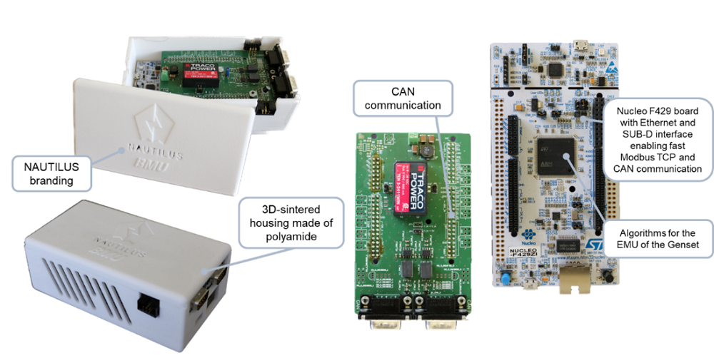 Figure 1 Overview of BMU and built-in hardware